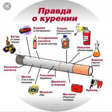 О вреде курения. Позитивные изменения при отказе от курения.